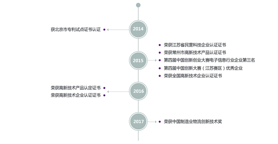 荣誉墙.jpg
