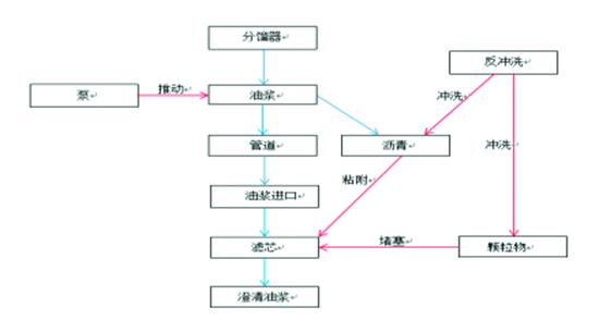 创新方法    【科技创新与品牌12期】TRIZ理论在催化裂化油浆过滤分离设备创新设计中的应用1848.jpg