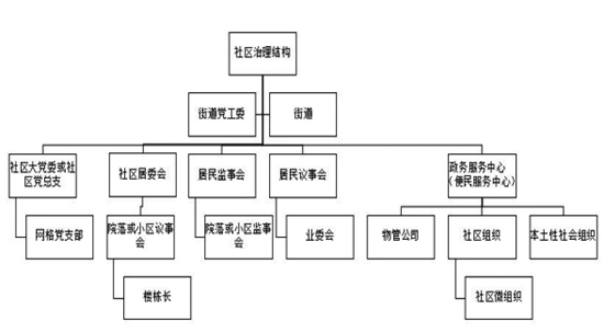 学术     互联网 环境下社会协同治理机制创新[以成都市城乡社区治理机制创新为例]-史江定稿-201711201444.jpg