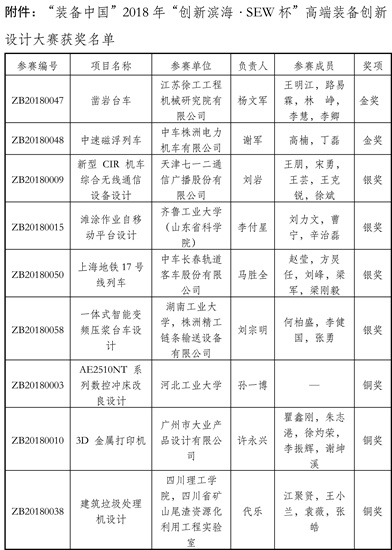 津设学2018-11号-最终获奖名单-2.jpg
