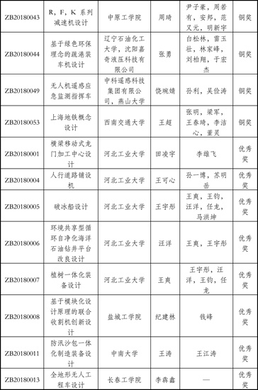 津设学2018-11号-最终获奖名单-3.jpg