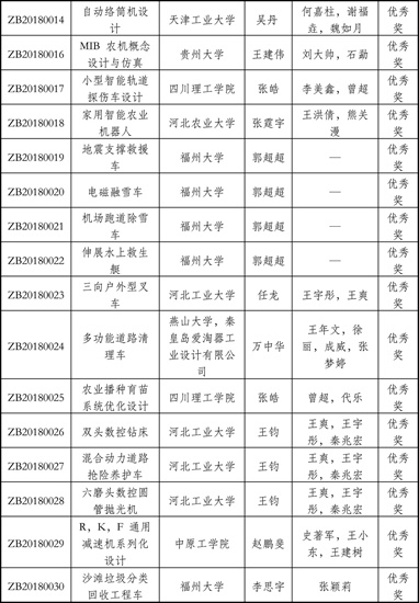 津设学2018-11号-最终获奖名单-4.jpg