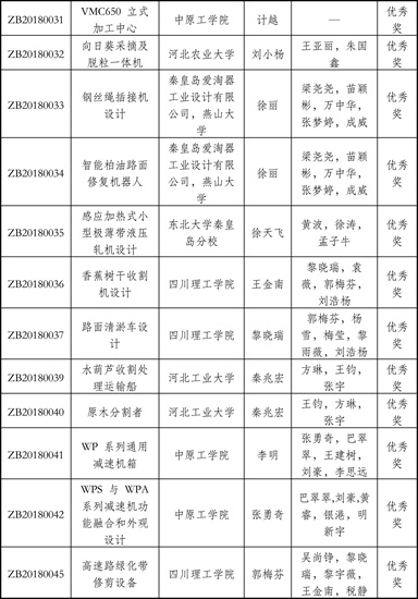 津设学2018-11号-最终获奖名单-5.jpg