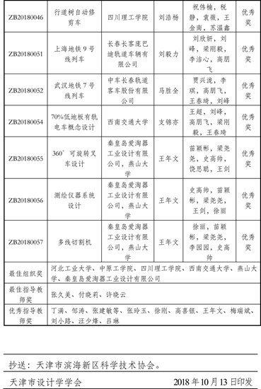 津设学2018-11号-最终获奖名单-6.jpg