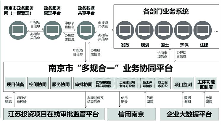 如何成功构建南京地区的专业平台网站并整合创建设备？  第1张