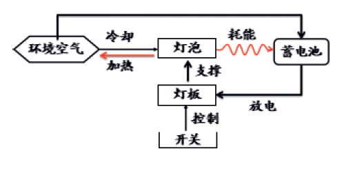 屏幕截图 2023-06-01 120146.png