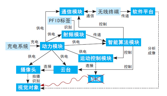 屏幕截图 2024-03-18 164106.png