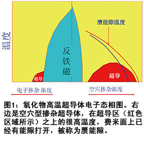 附图1