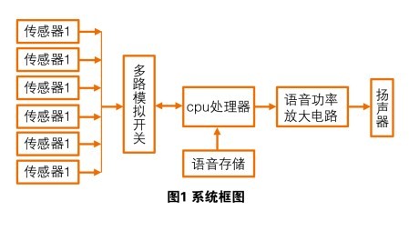 图1 系统框图