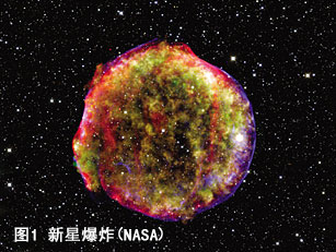 图1 新星爆炸（图片来自NASA）