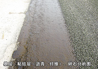 基层、粘结层（沥青、纤维）、碎石分析图