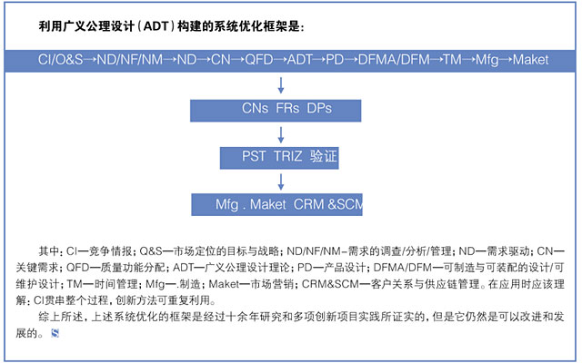 利用广义公理设计（ADT）构建的系统优化框架