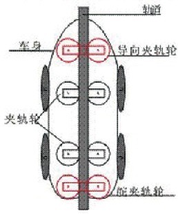 图3增加夹轨轮透视图