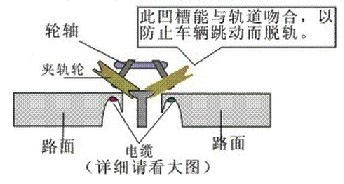 图4夹轨轮切面图