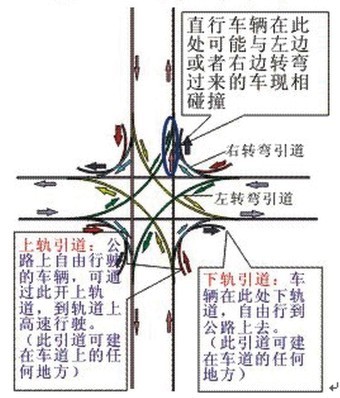 图5全立交（单车道）示意图