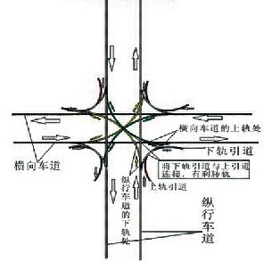 图6直行车道层上下轨处示意图
