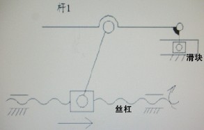 图2 平移侧翻原理示意图