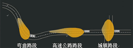 AFS作用示意图