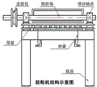 脱粒机结构示意图