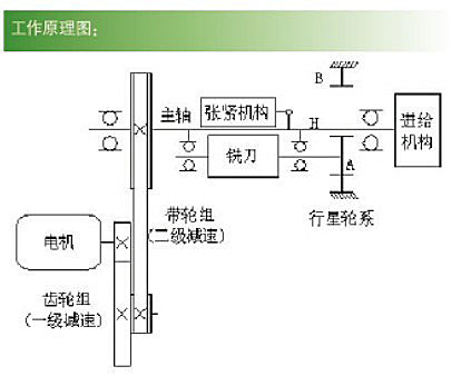 工作原理图