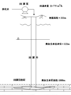 图2 回灌工程示意图