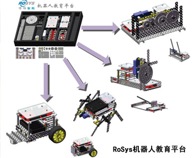 RoSys机器人教育平台