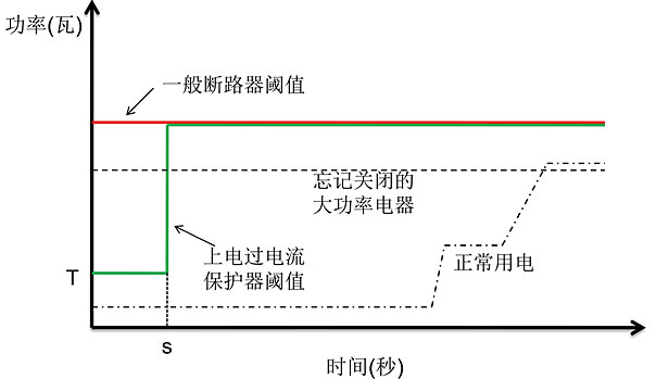 上电过电流保护器工作原理示意图
