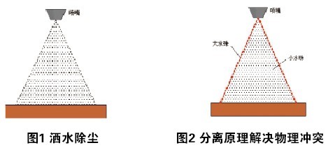 triz理论空间分离原理是什么_幸福是什么图片