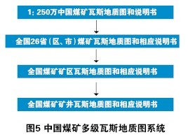 图5 中国煤矿多级瓦斯地质图系统