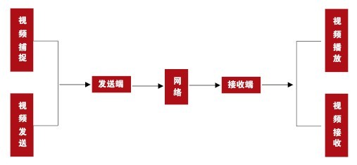 系统框图