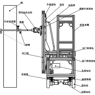 图1 涂白机机构