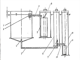 图1  标准蒸发器的组成