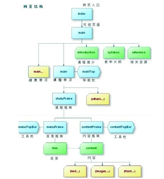 triz理论空间分离原理是什么_幸福是什么图片
