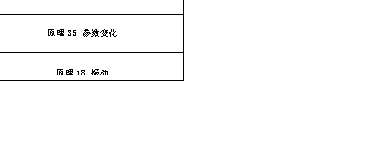 文本框: 表1  不同类型加湿器所对应的TRIZ理论

加湿方式	对应的TRIZ理论应用
电热式、电极式加湿器	原理35 参数变化
超声波加湿器	原理18 振动
高压喷雾式加湿器	原理29 气动和液压结构

