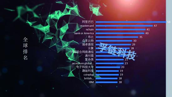 图一区块链专利申请全球排名.jpg