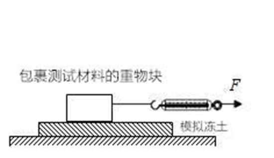 2摩擦力实验模拟图.jpg