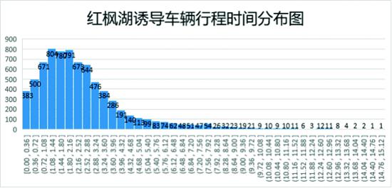 学术  FB97870【5.29作者修改稿】基于出行行为分析的智慧诱导在交通治理方面的探索-修改稿-201805293653.jpg