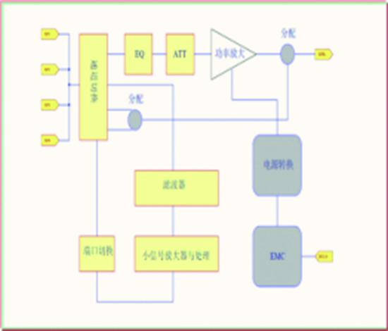 学术   全兼容列车影视放大器研发1136.jpg